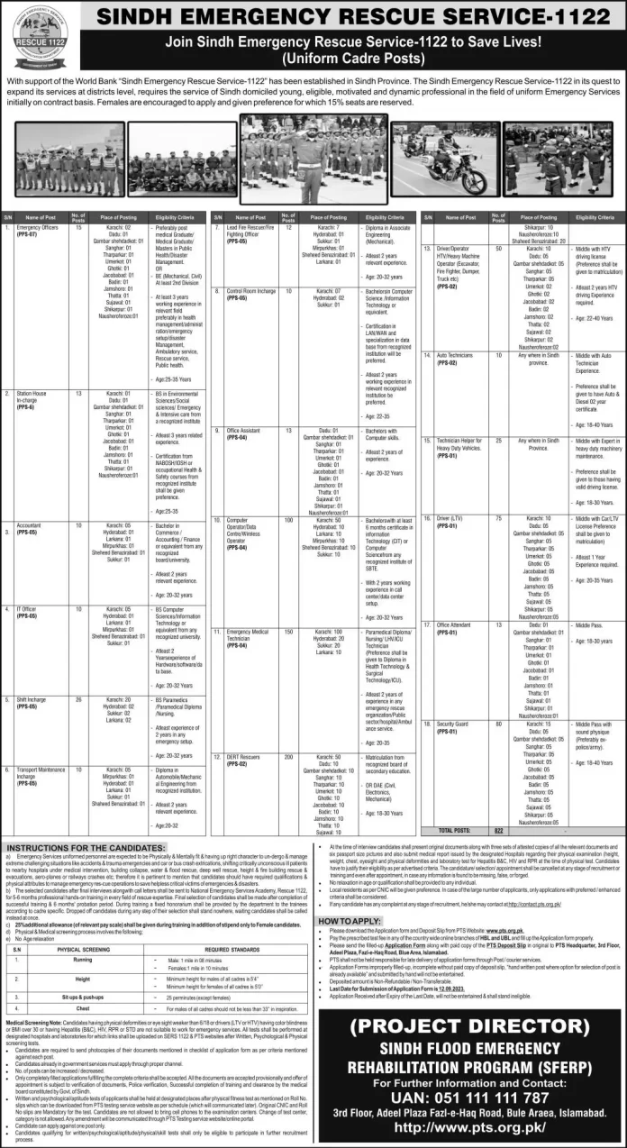 Sindh Rescue 1122 Jobs 2023