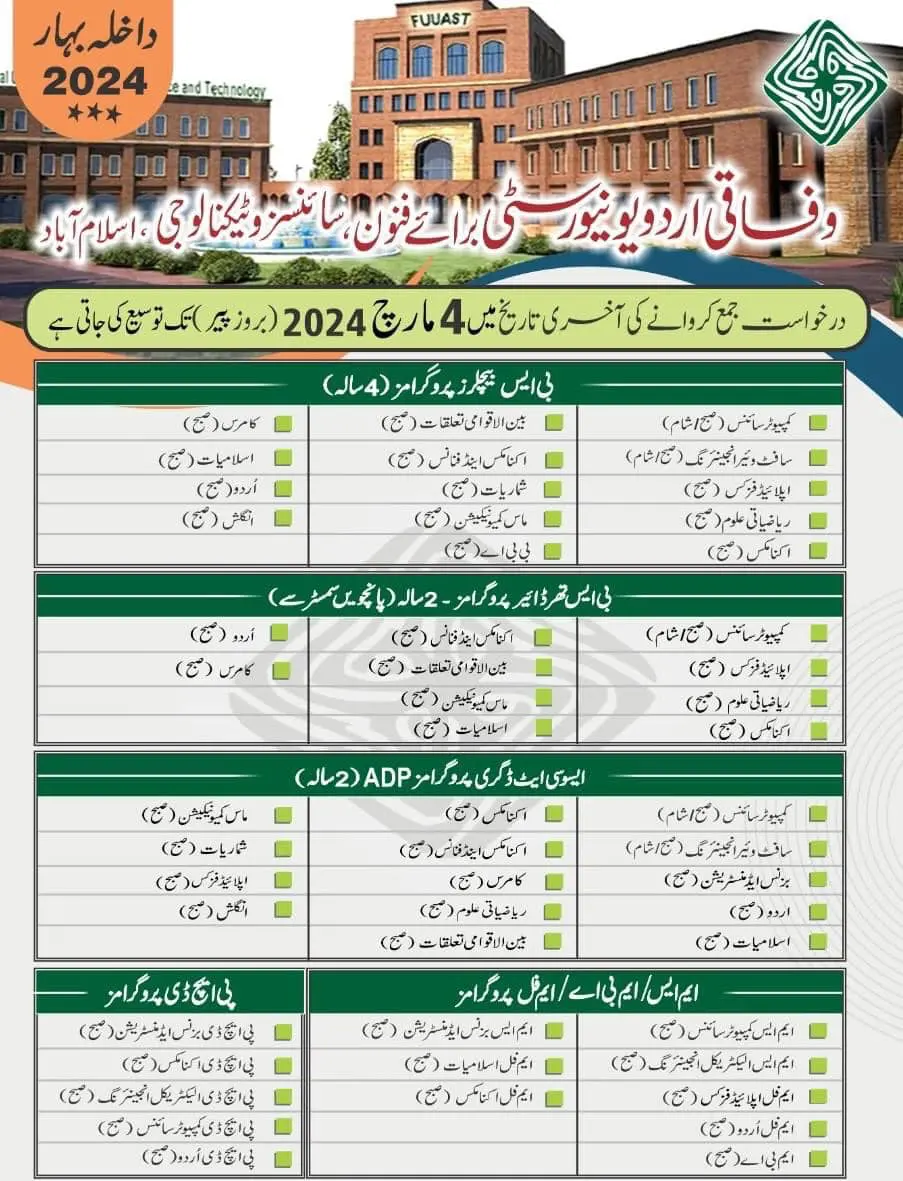 Federal Urdu University Islamabad Admission 2024