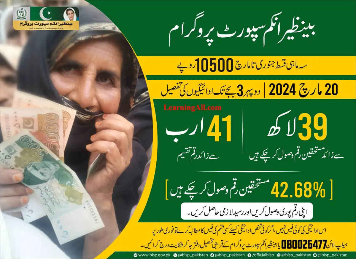 Benazir Income Support 2024