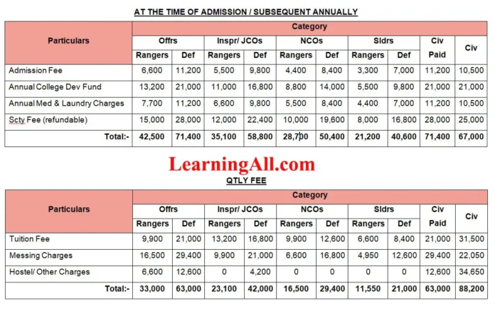 Ranger Cadet College Chakri Fee Structure