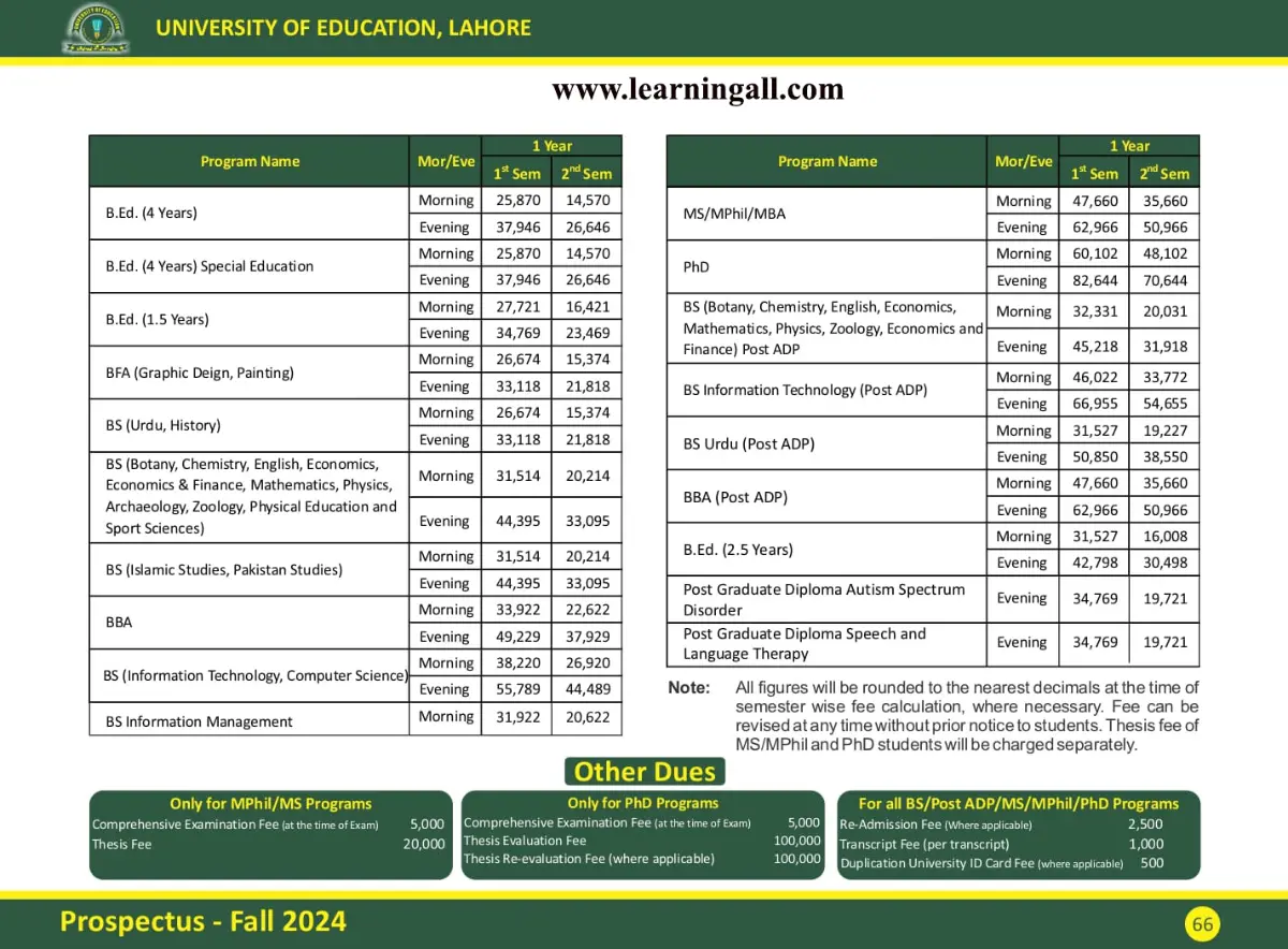 University of Education Lahore Fees 2024