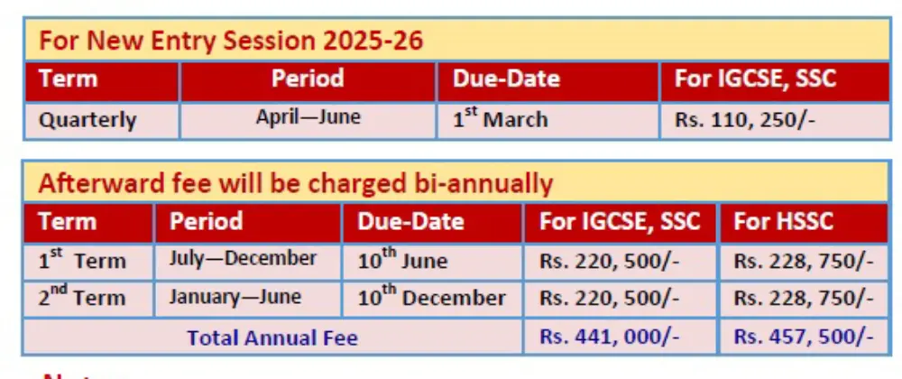 SST Public School Rashidabad Fee Structure